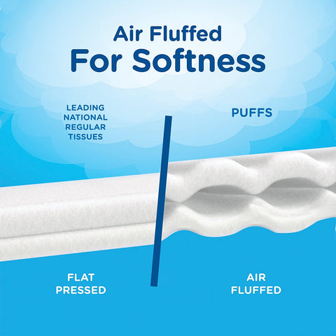 Image of Puffs Plus Lotion With The Scent of Vicks Facial Tissues; 6 cube Boxes included, 48 Tissues per Box