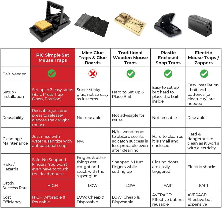 PIC Simple Set Mouse Trap (8-Pack), Reusable Plastic Mouse Traps, Effective Small Mouse Traps, Pesticide-free Mouse Snap Trap, Easy-to-Use Small Mice Traps, Effective House Mice Traps Indoor & Outdoor
